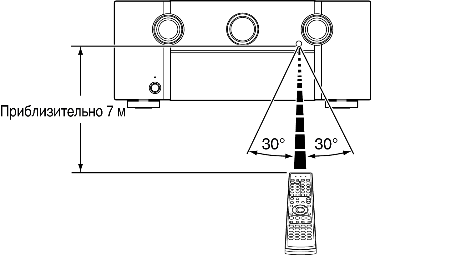 Use RC S72N